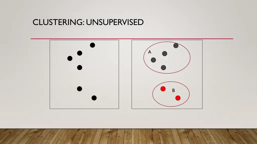 clustering unsupervised