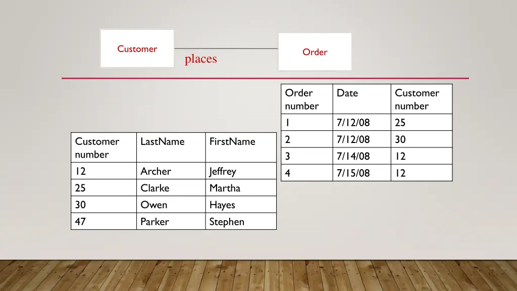 customer