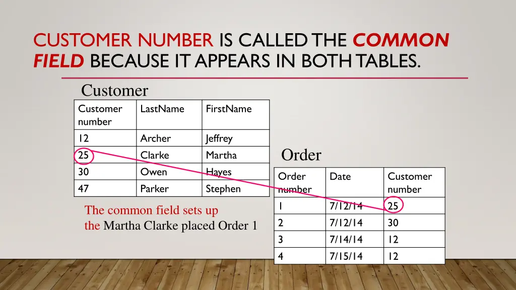 customer number is called the common field