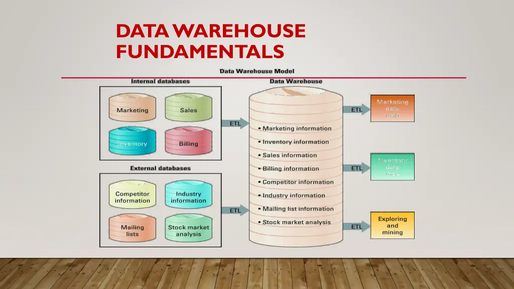 data warehouse fundamentals 2