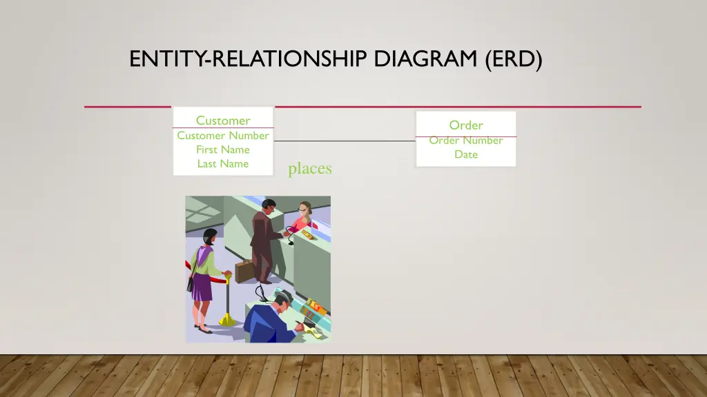 entity relationship diagram erd