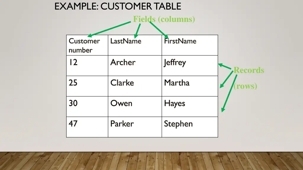 example customer table