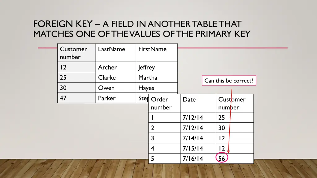 foreign key a field in another table that matches 1