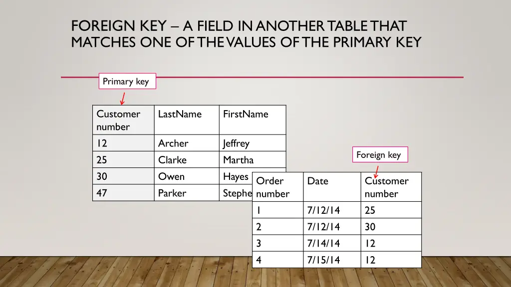 foreign key a field in another table that matches