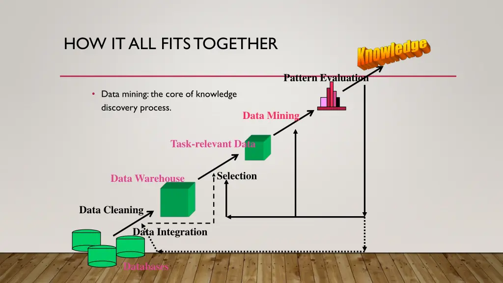 how it all fits together