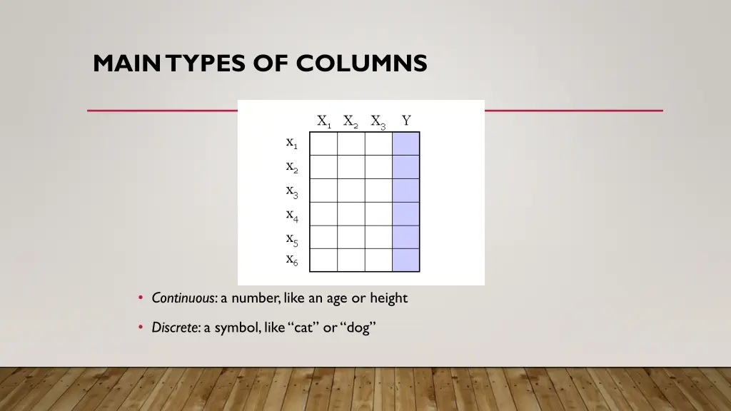 main types of columns