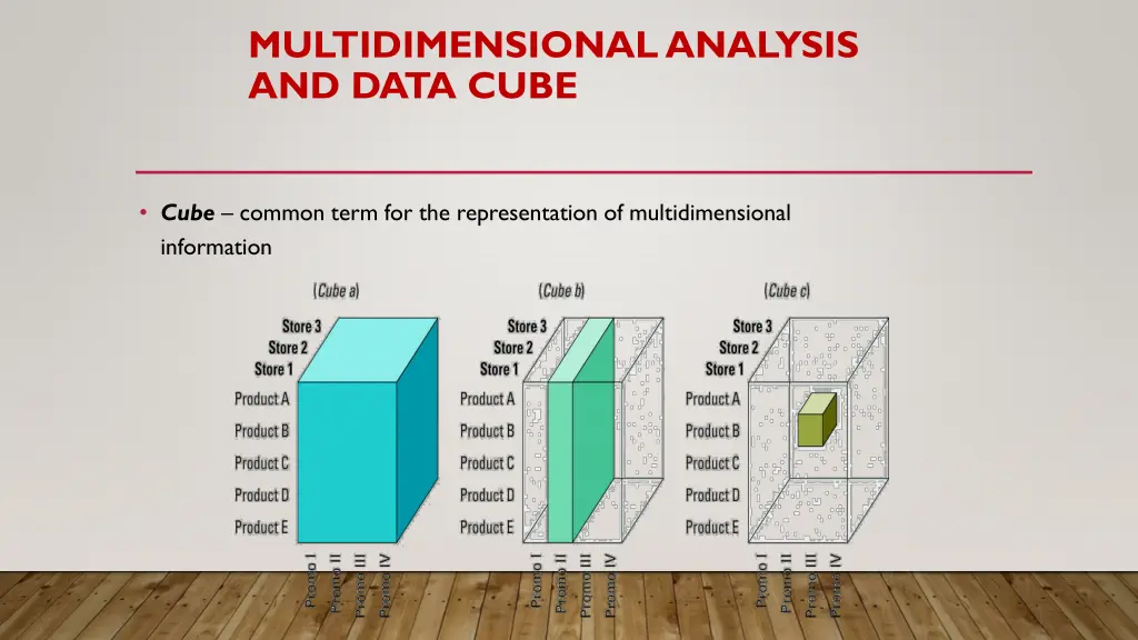 multidimensional analysis and data cube