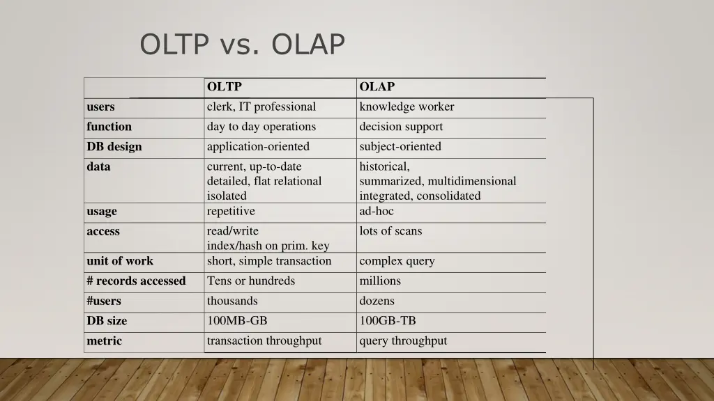 oltp vs olap