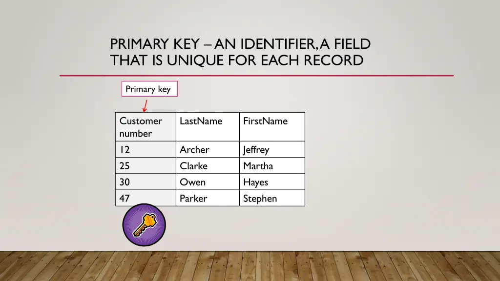 primary key an identifier a field that is unique