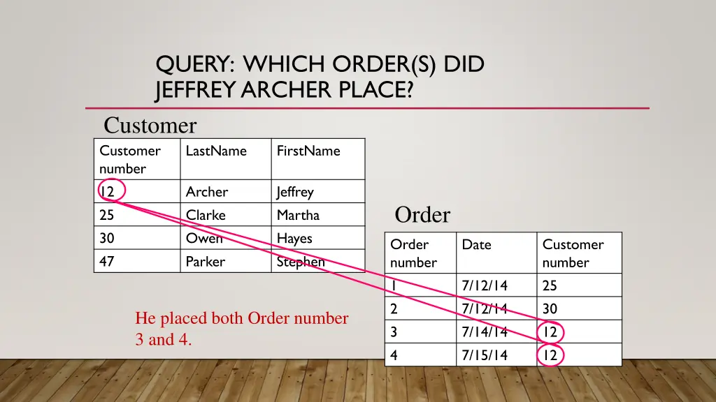 query which order s did jeffrey archer place