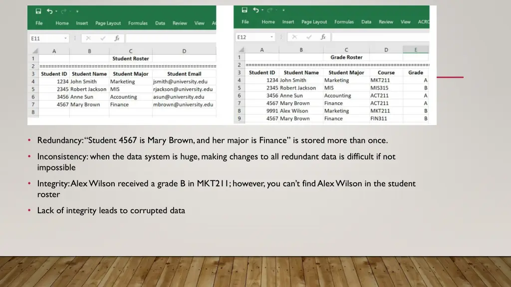 redundancy student 4567 is mary brown