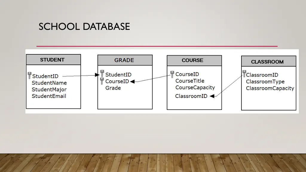 school database