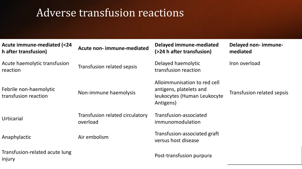 adverse transfusion reactions