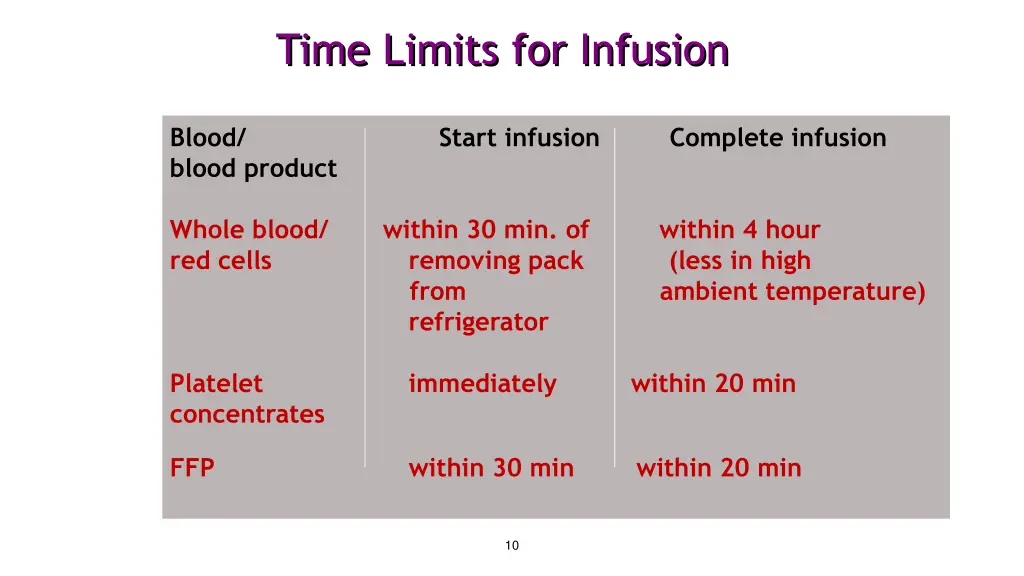 time limits for infusion