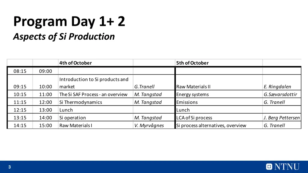 program day 1 2 aspects of si production