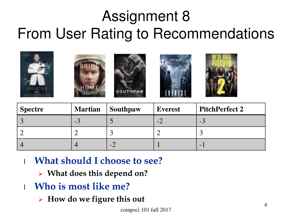 assignment 8