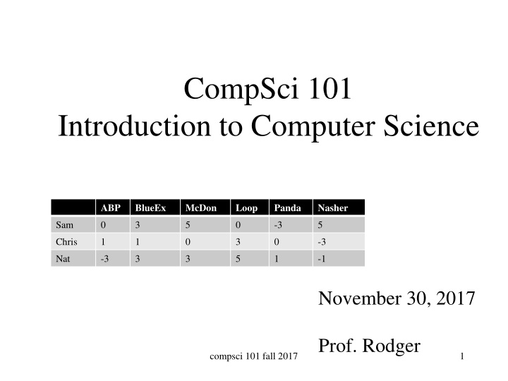 compsci 101