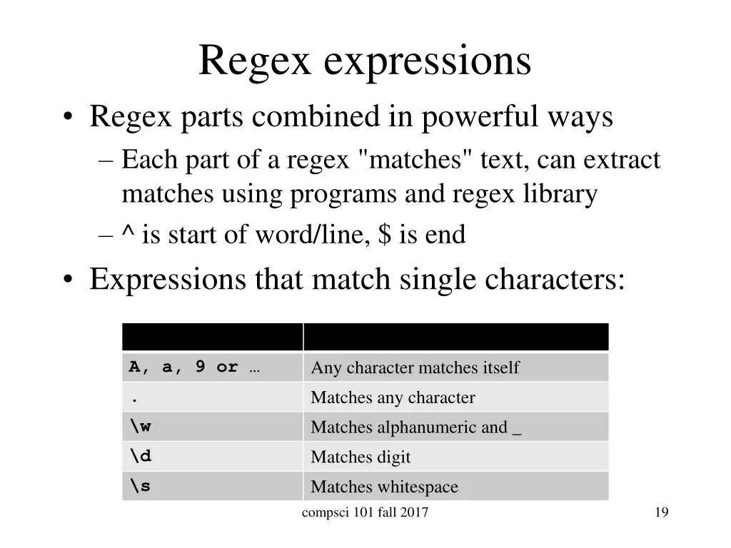regex expressions regex parts combined