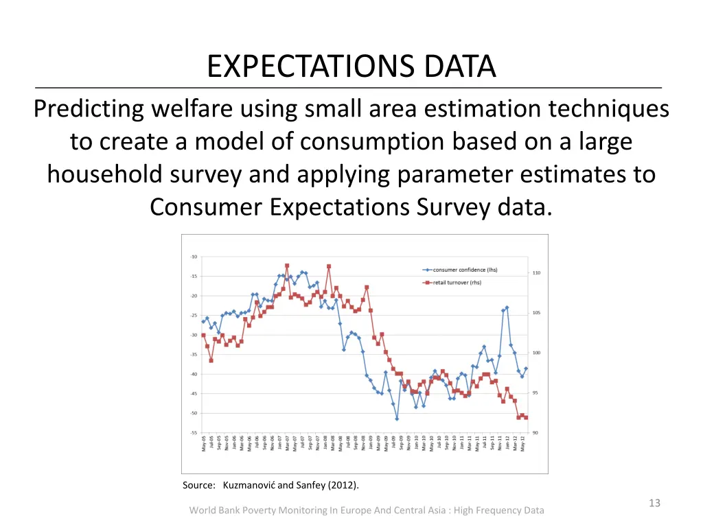expectations data