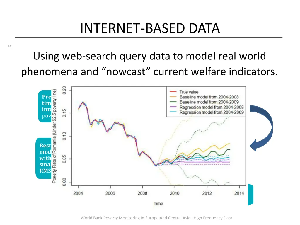 internet based data