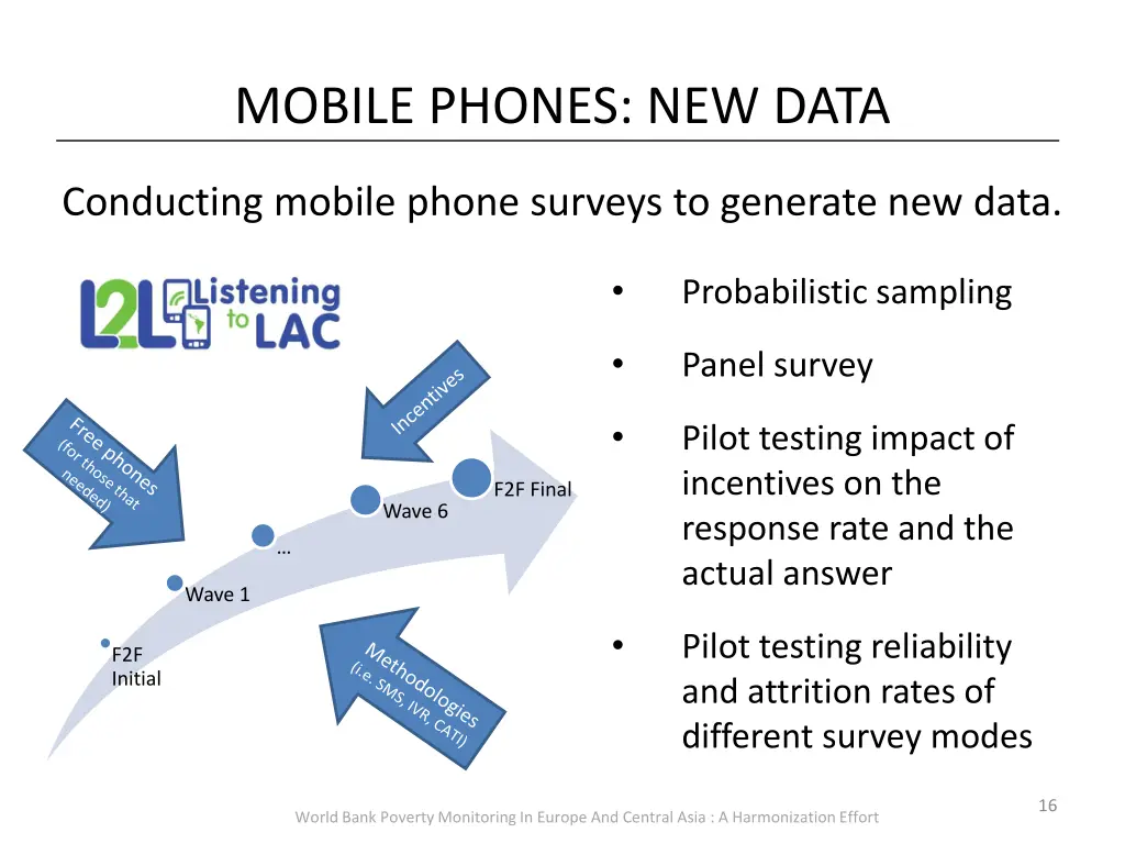 mobile phones new data