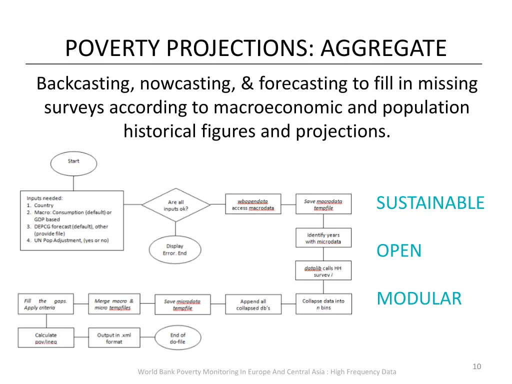 poverty projections aggregate