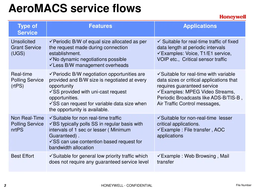 aeromacs service flows