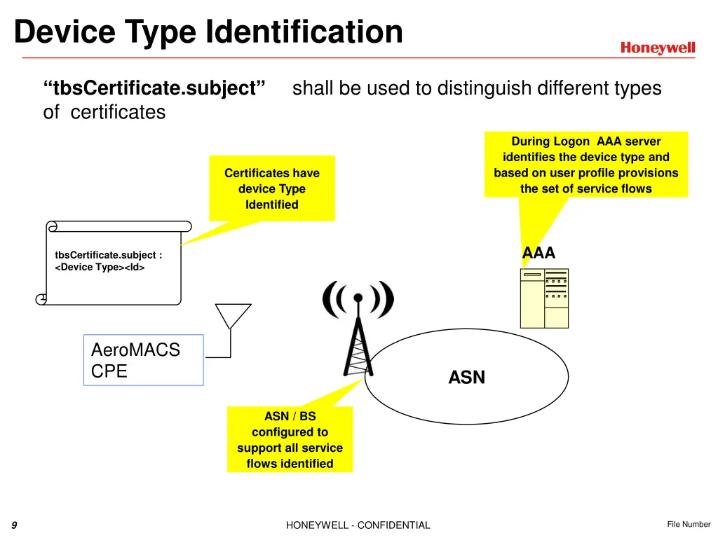 device type identification