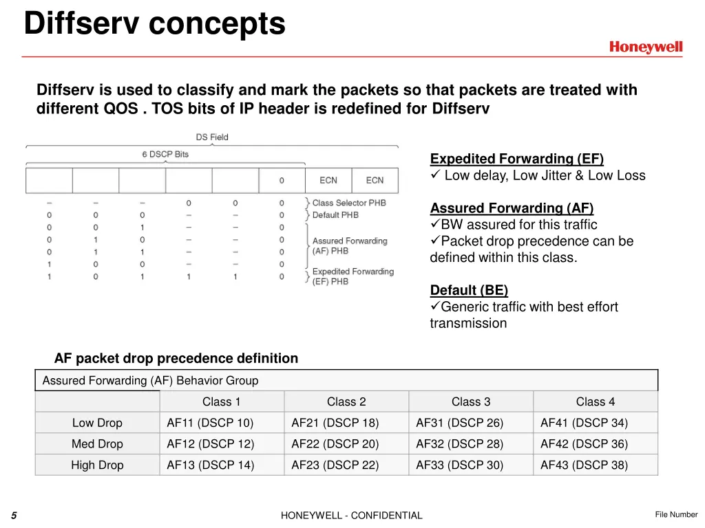 diffserv concepts
