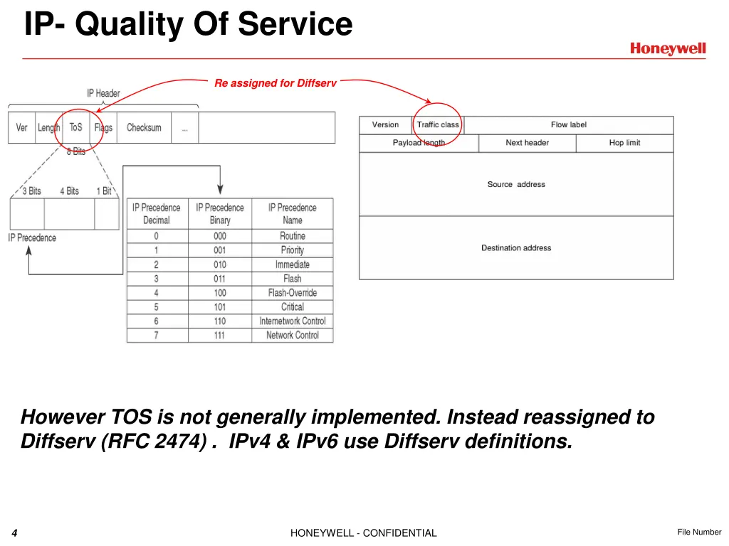 ip quality of service