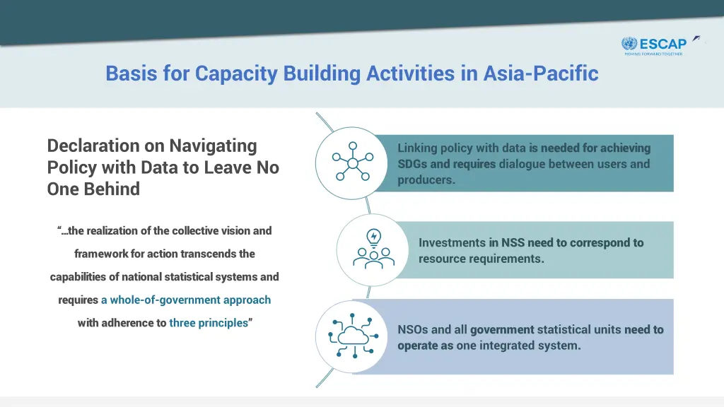 basis for capacity building activities in asia 1