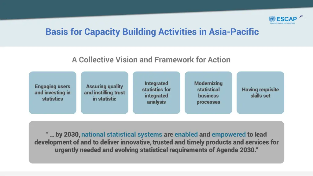 basis for capacity building activities in asia