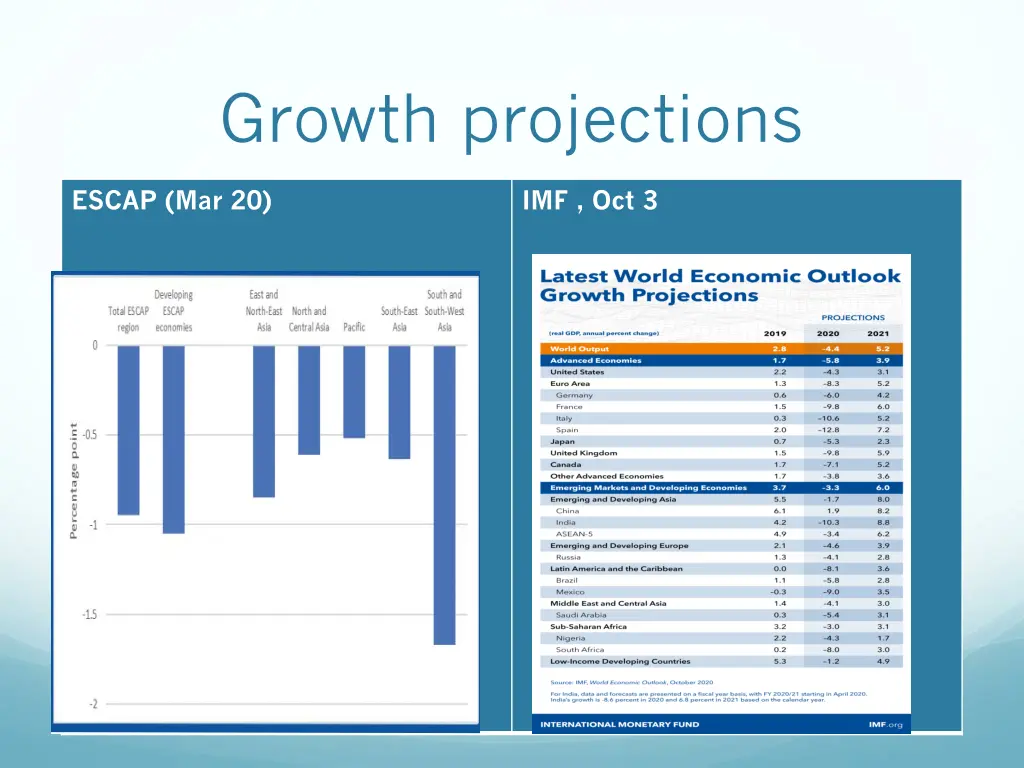 growth projections