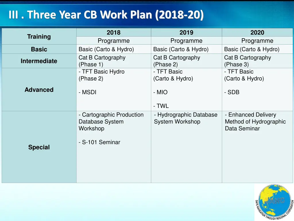 iii three year cb work plan 2018 20