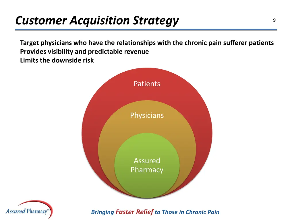 customer acquisition strategy
