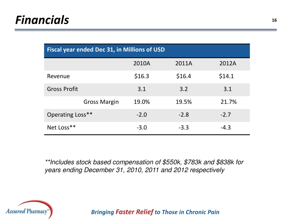 financials