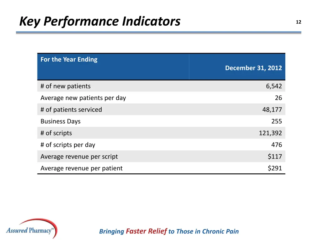 key performance indicators