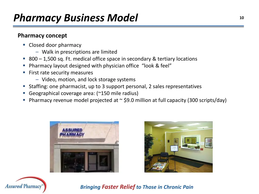 pharmacy business model