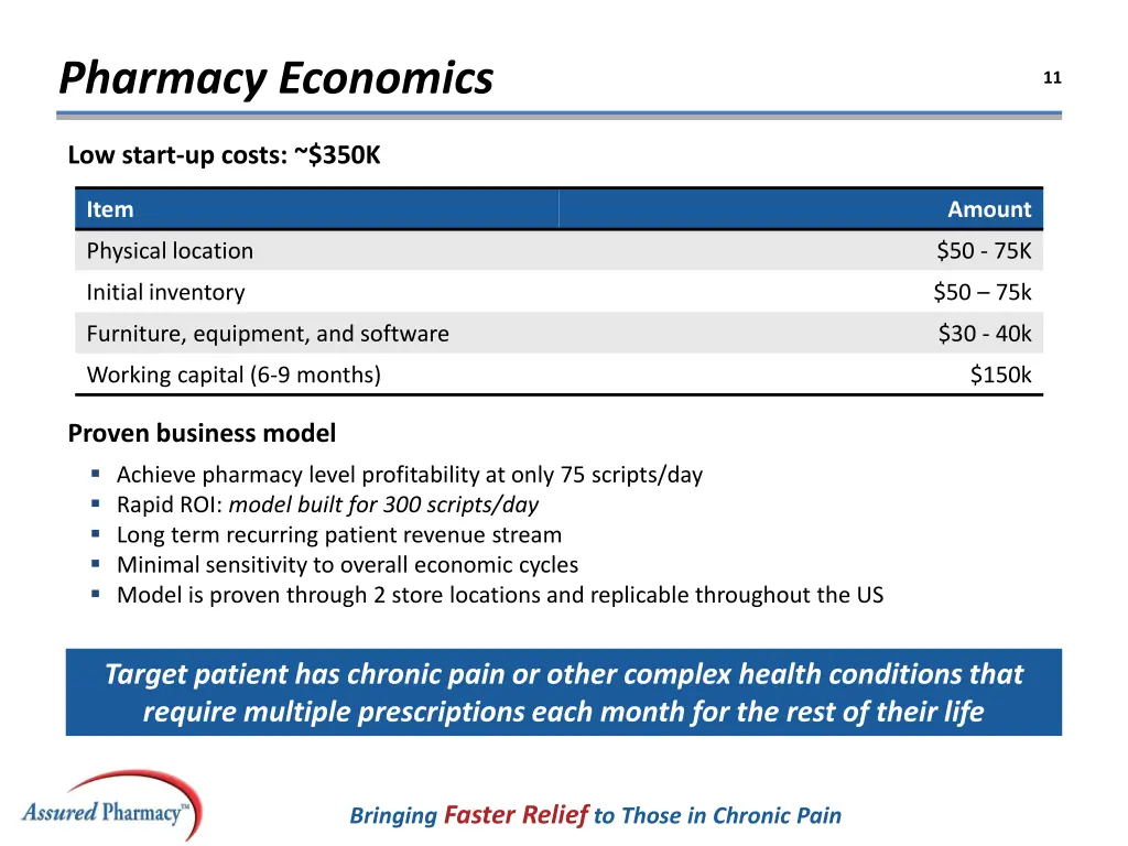 pharmacy economics