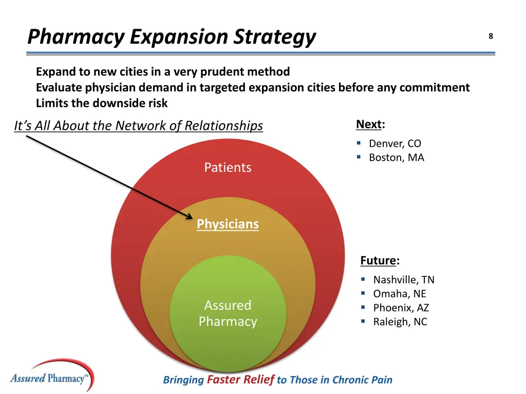 pharmacy expansion strategy