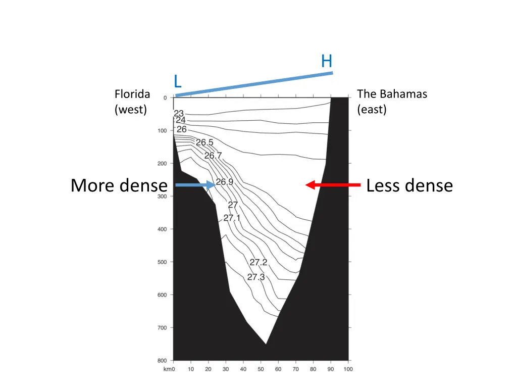 slide4