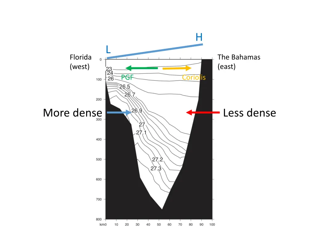 slide5