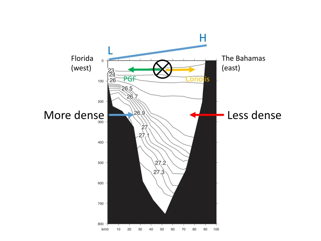 slide6
