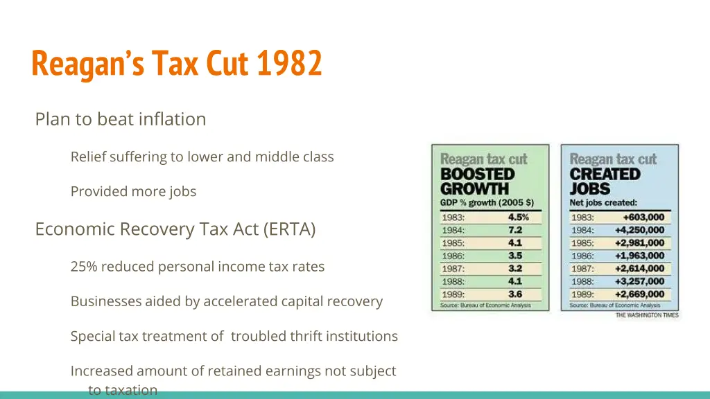 reagan s tax cut 1982