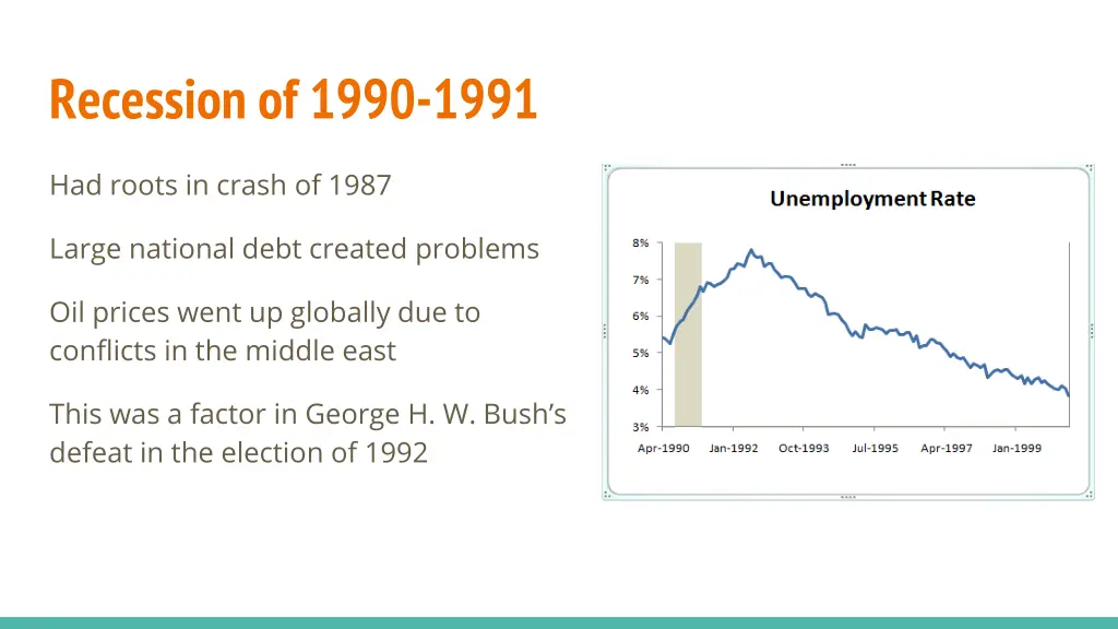 recession of 1990 1991