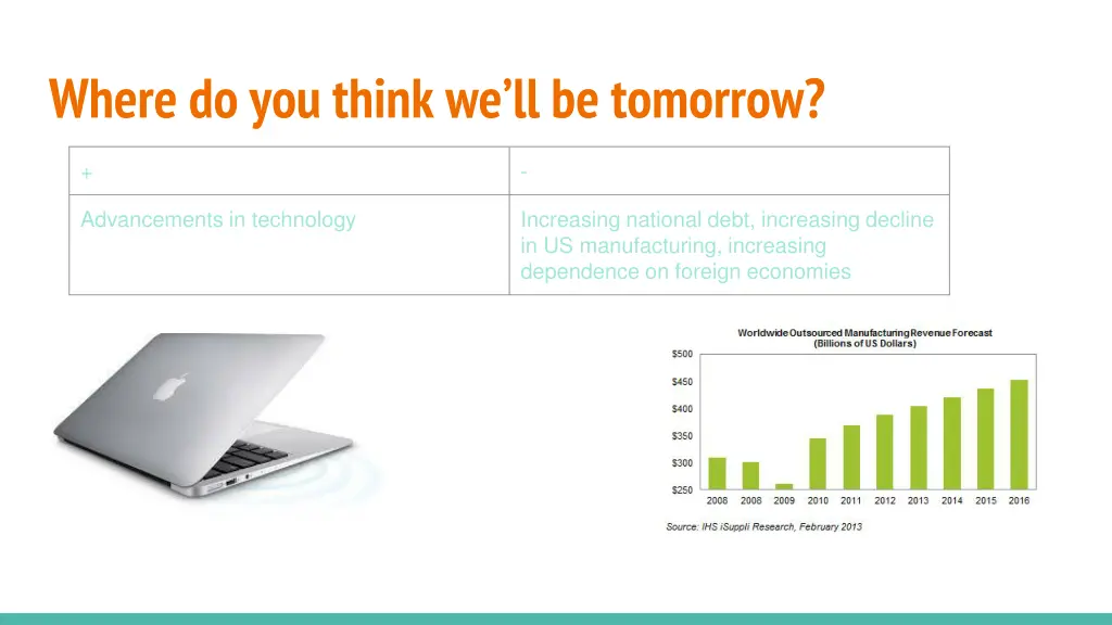 where do you think we ll be tomorrow