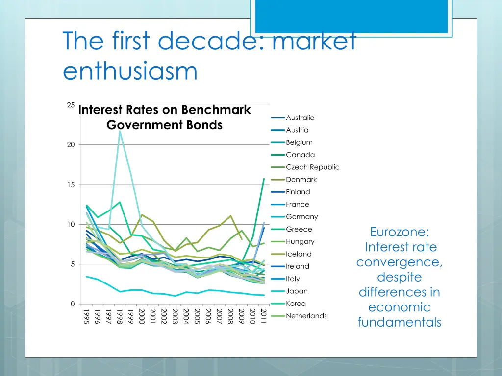 the first decade market enthusiasm