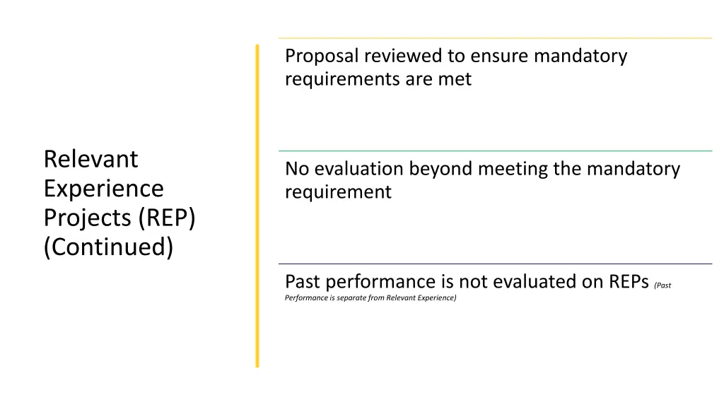 proposal reviewed to ensure mandatory