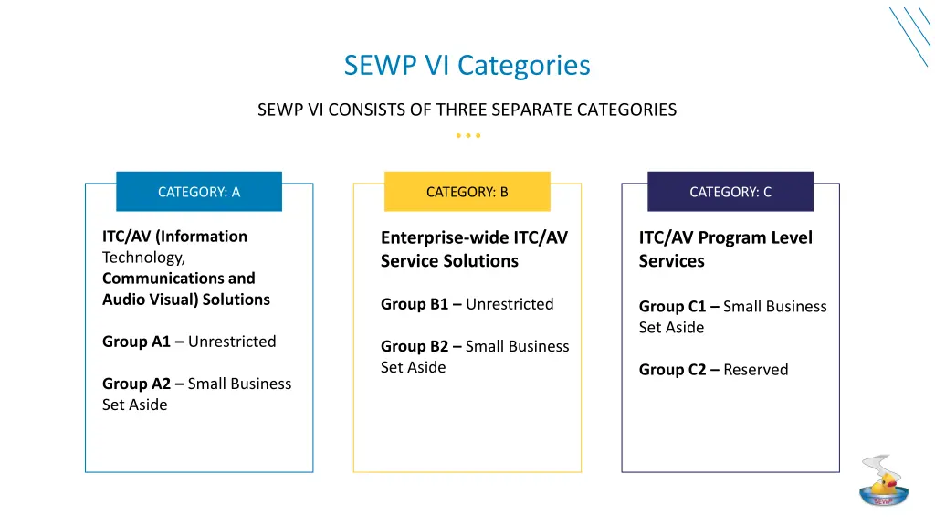 sewp vi categories