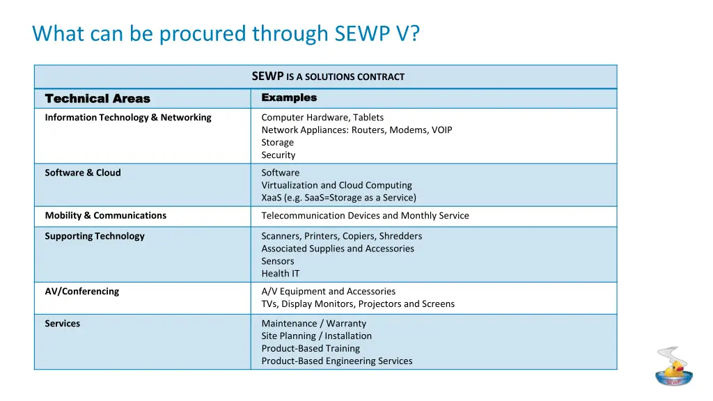 what can be procured through sewp v